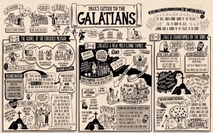 Paulus se brief aan die Galasiërs