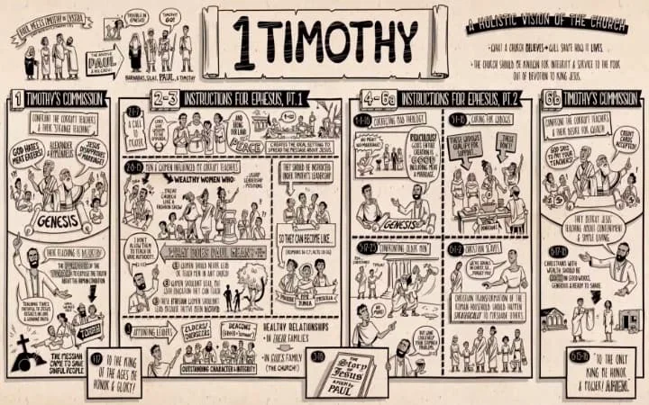 Paul's first letter to Timothy
