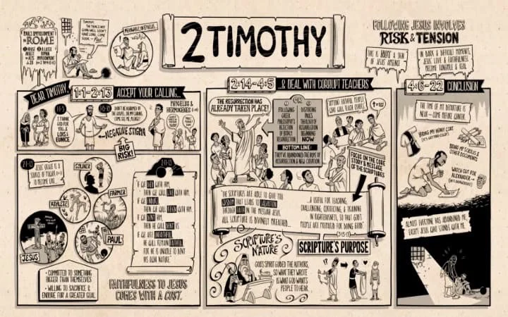 Paul's second letter to Timothy