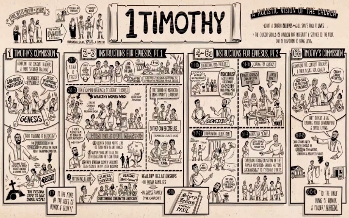 Paul's first letter to Timothy