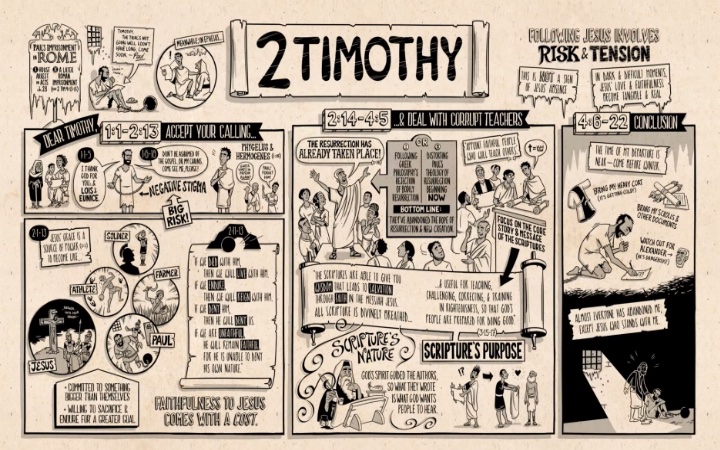 Paul's second letter to Timothy