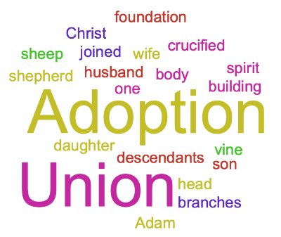 Union and Adoption with Christ