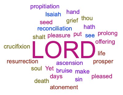 The death of Jesus Christ