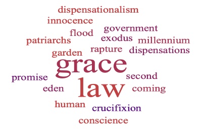 Dispensations: God's plan for man throughout the ages