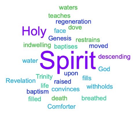 The work of the Holy Spirit