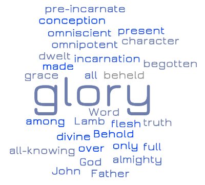 The nature of the incarnation of Jesus Christ