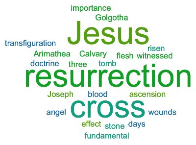 The resurrection of Jesus Christ